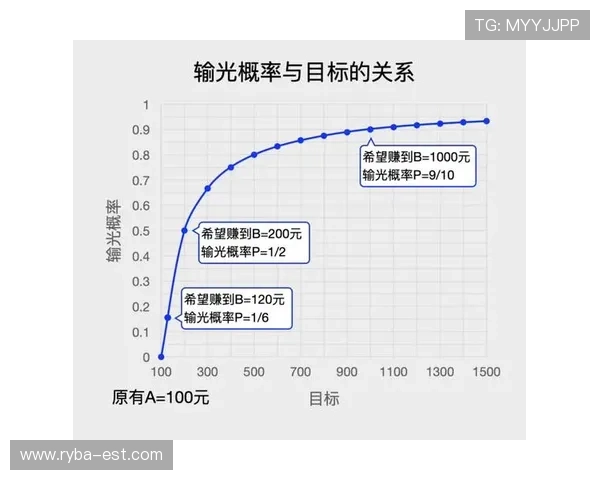澳门百家乐游戏特色分析带你了解不同版本的玩法差异